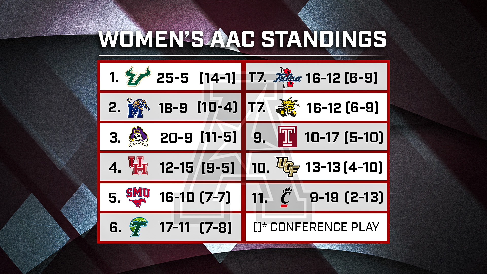 c3 WBB standings.png