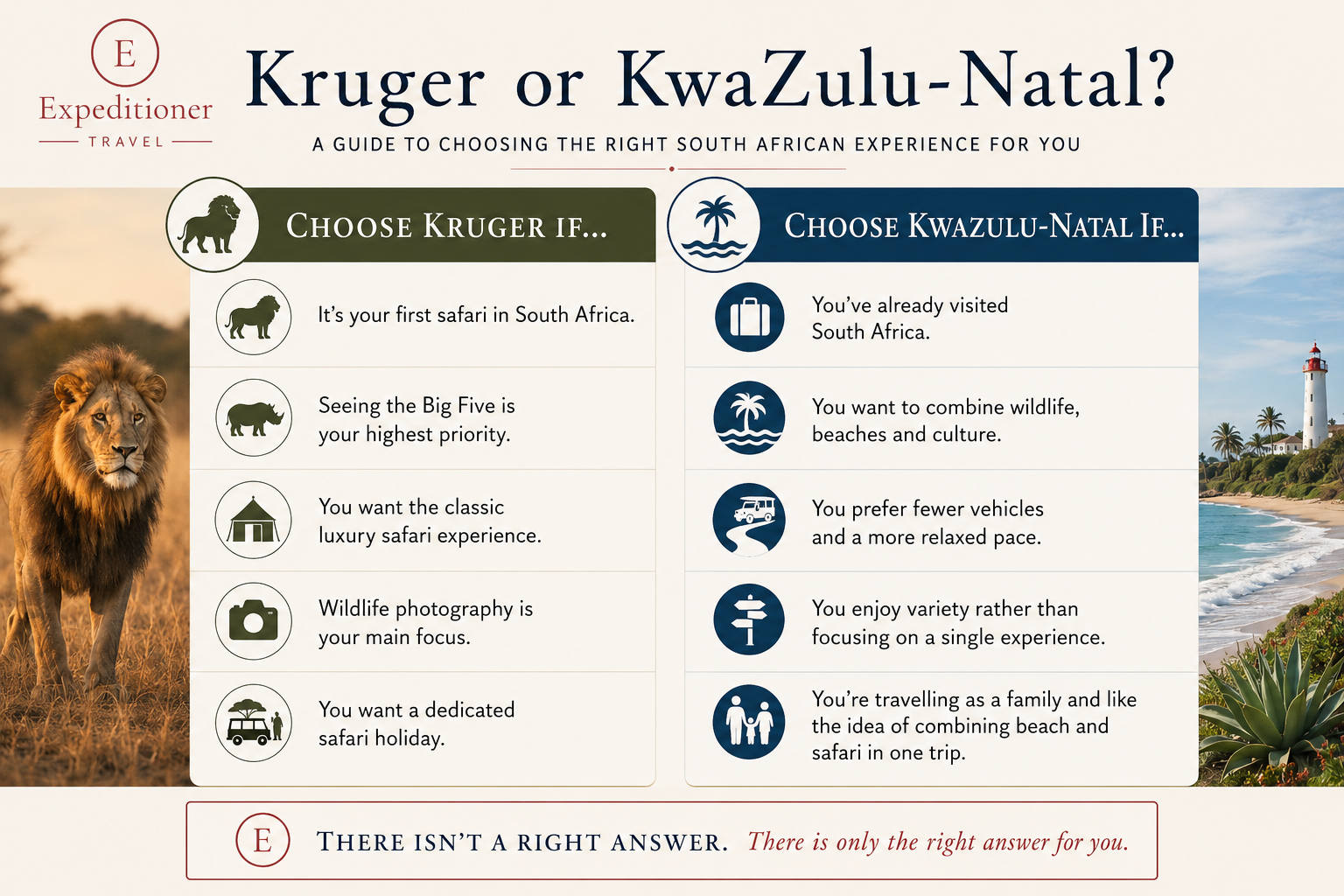 Kruger vs KwaZulu-Natal comparison chart for South Africa safari planning