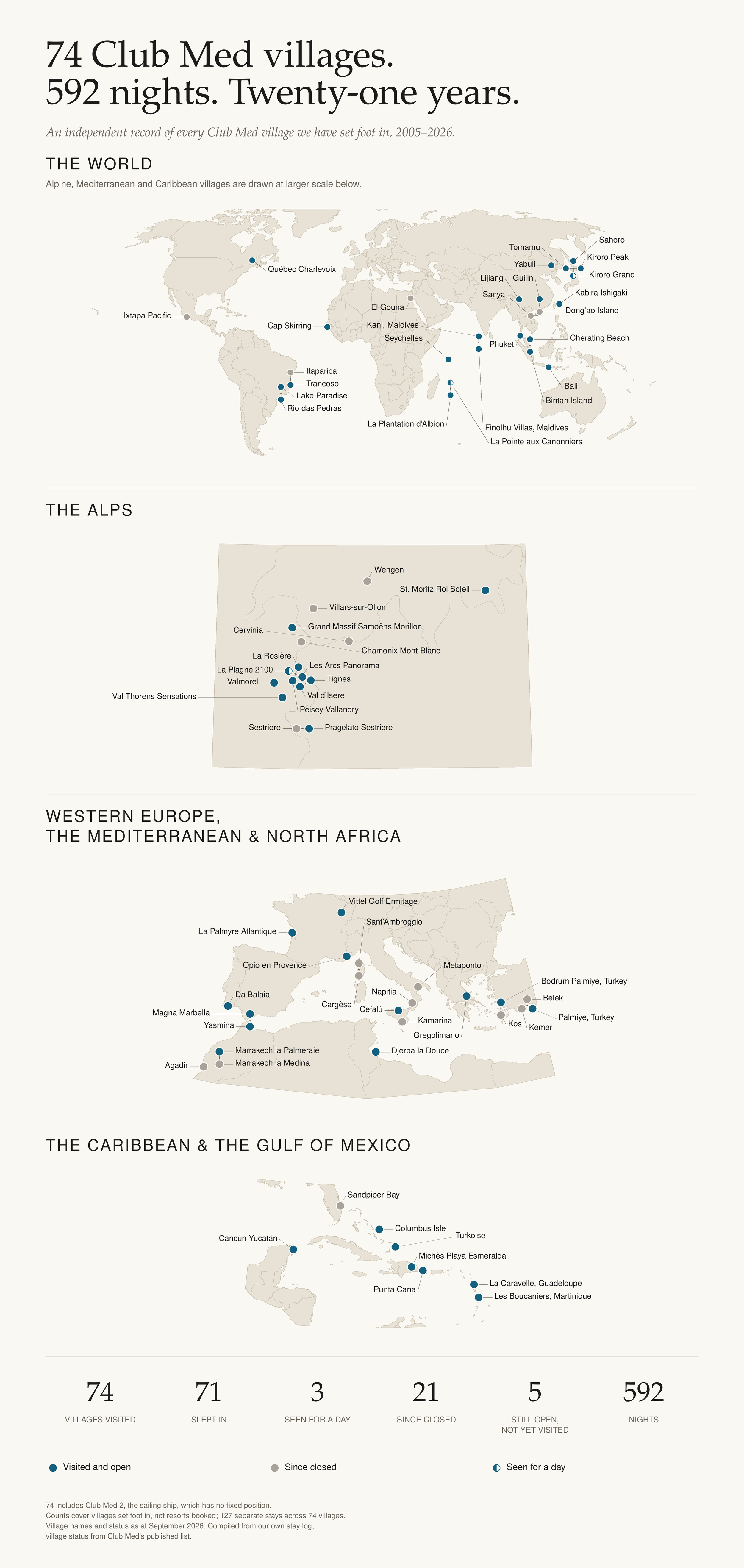 Map of all seventy-four Club Med villages we have set foot in, 2005–2026: the world, the Alps, the Mediterranean and the Caribbean, marking which are open, which have closed, and 592 nights in total