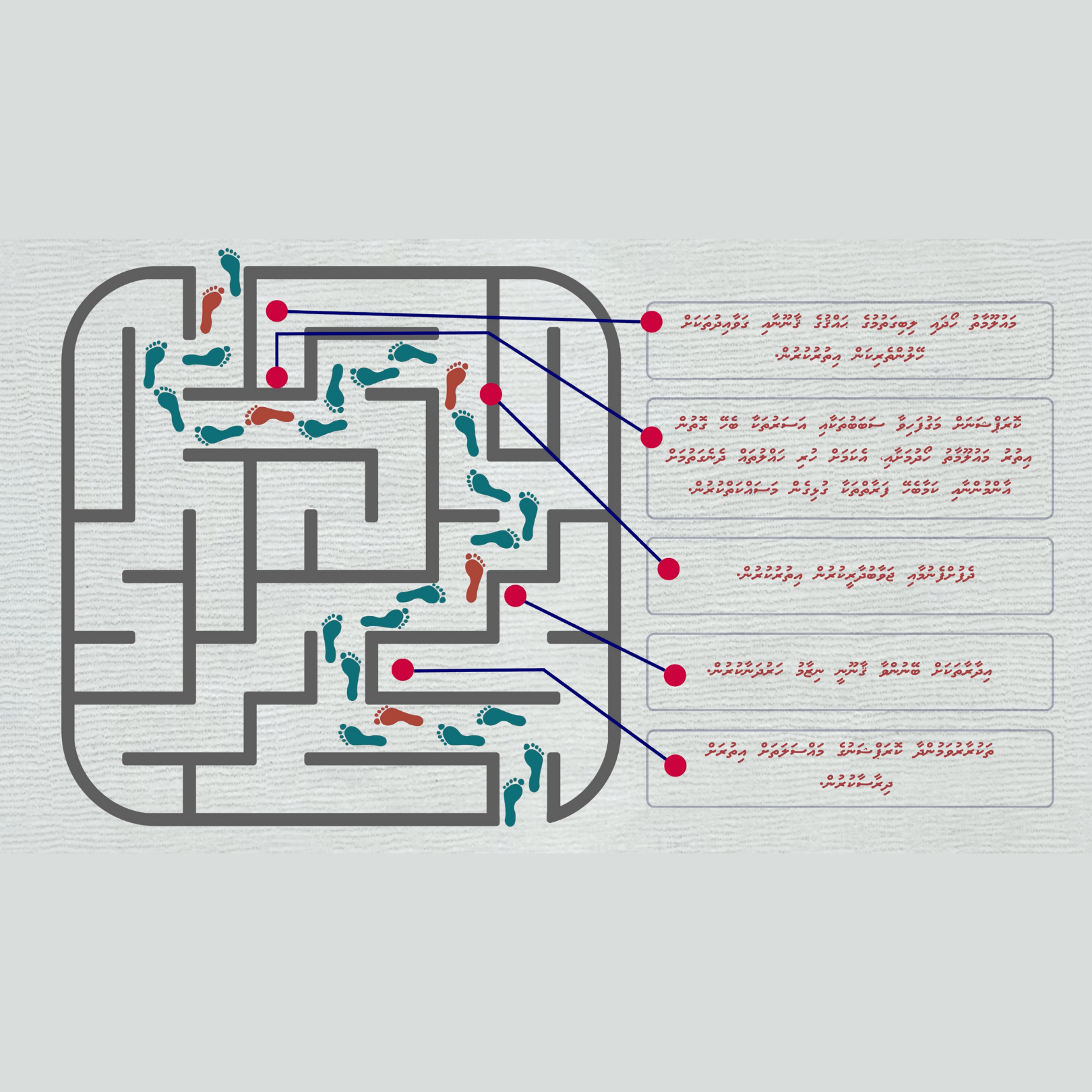 A maze with footprints and labels pointing to specific locations within the maze.