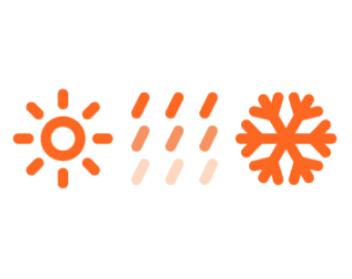 Icon showing weather transition from sunny to snowy with rain in between.