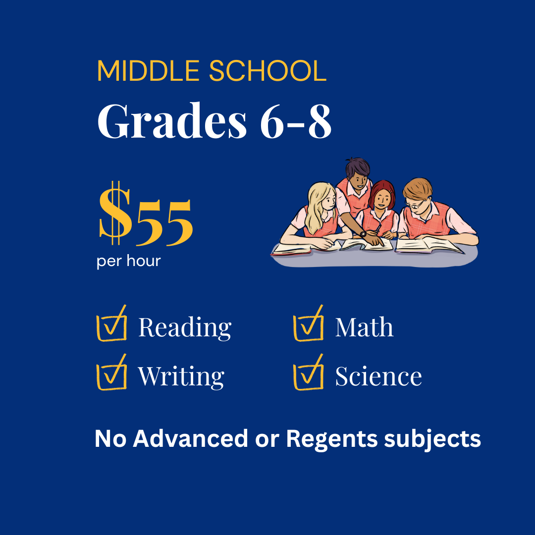 A graphic with a blue background advertising middle school tutoring for grades 6-8 at $55 per hour. It lists subjects including reading, writing, math, and science with yellow checkmarks next to each. The graphic also shows an illustration of four middle school students studying together.
