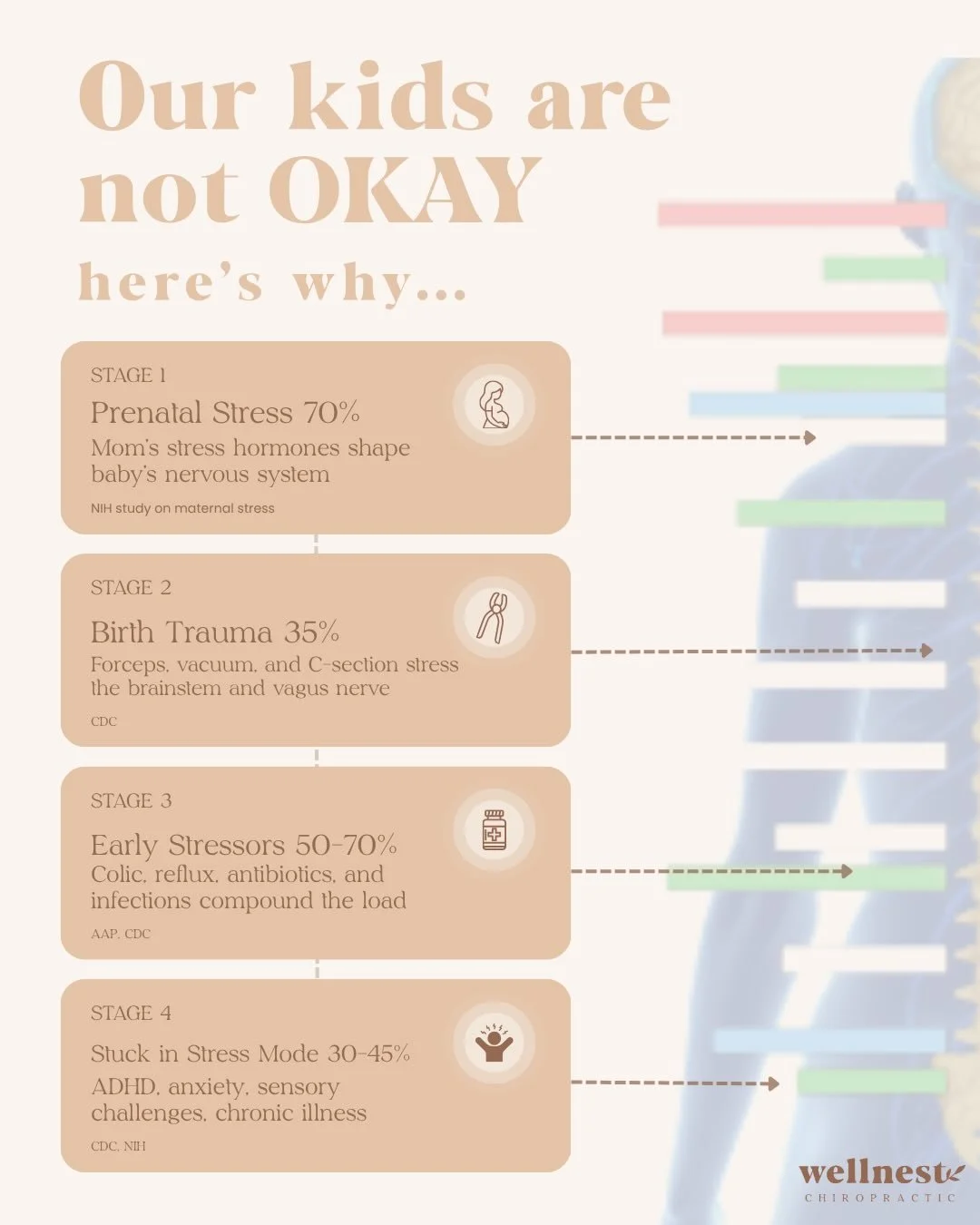 So many parents we meet are trying everything they can think of. Therapies, supplements, diet changes&hellip;And still wondering, &ldquo;Why isn&rsquo;t this working long-term?&rdquo;
What we often see is this:
It didn&rsquo;t start with the diagnosi