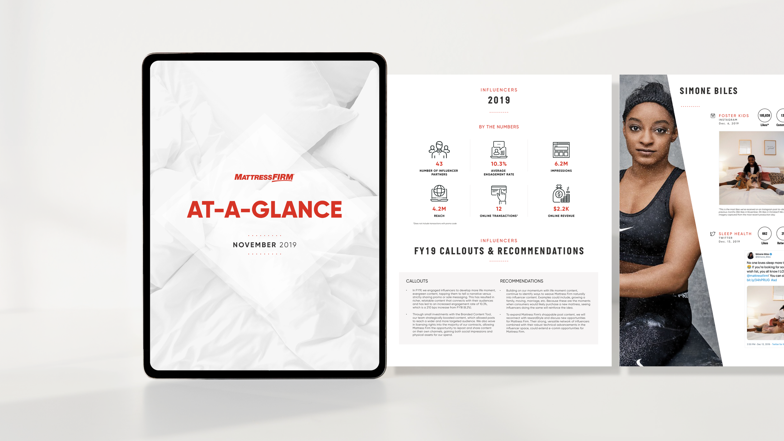 At-A-Glance — PR Report