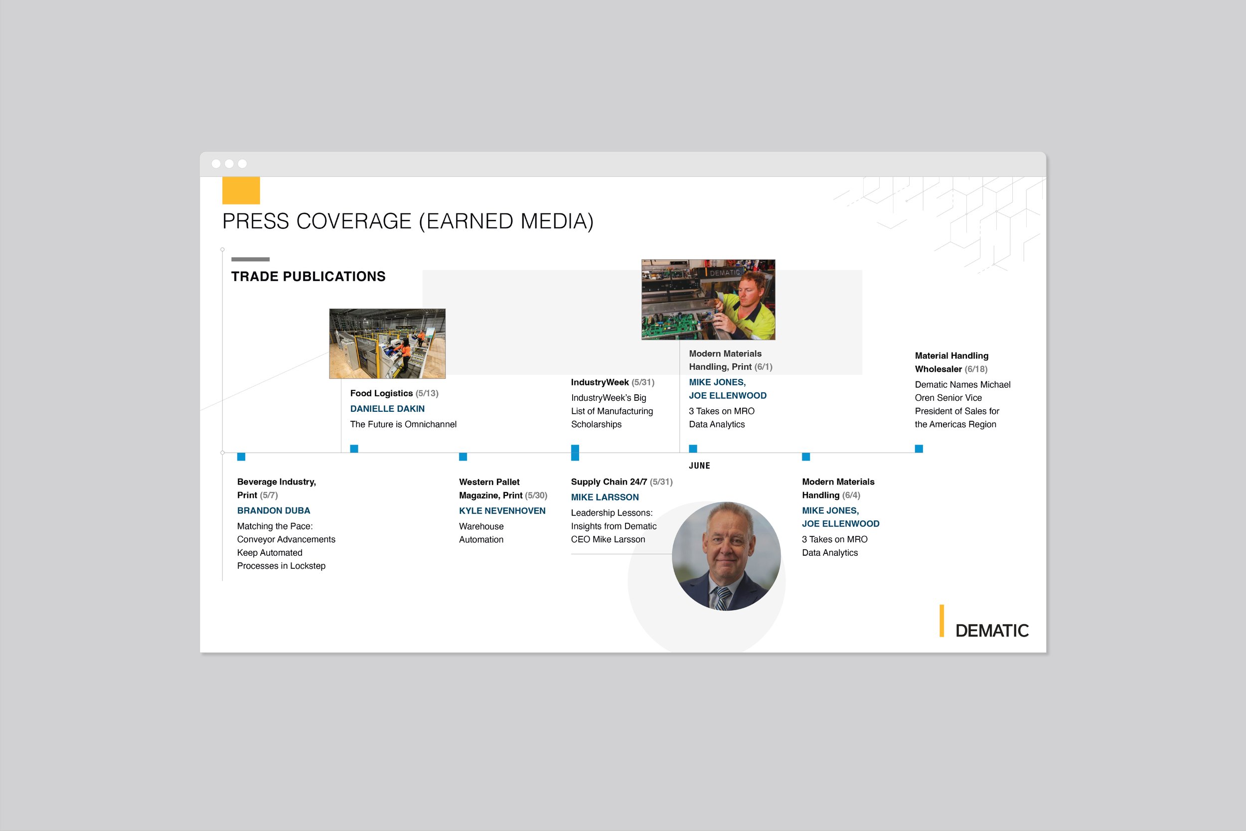 Dematic-Portfolio-Layout-15.jpg