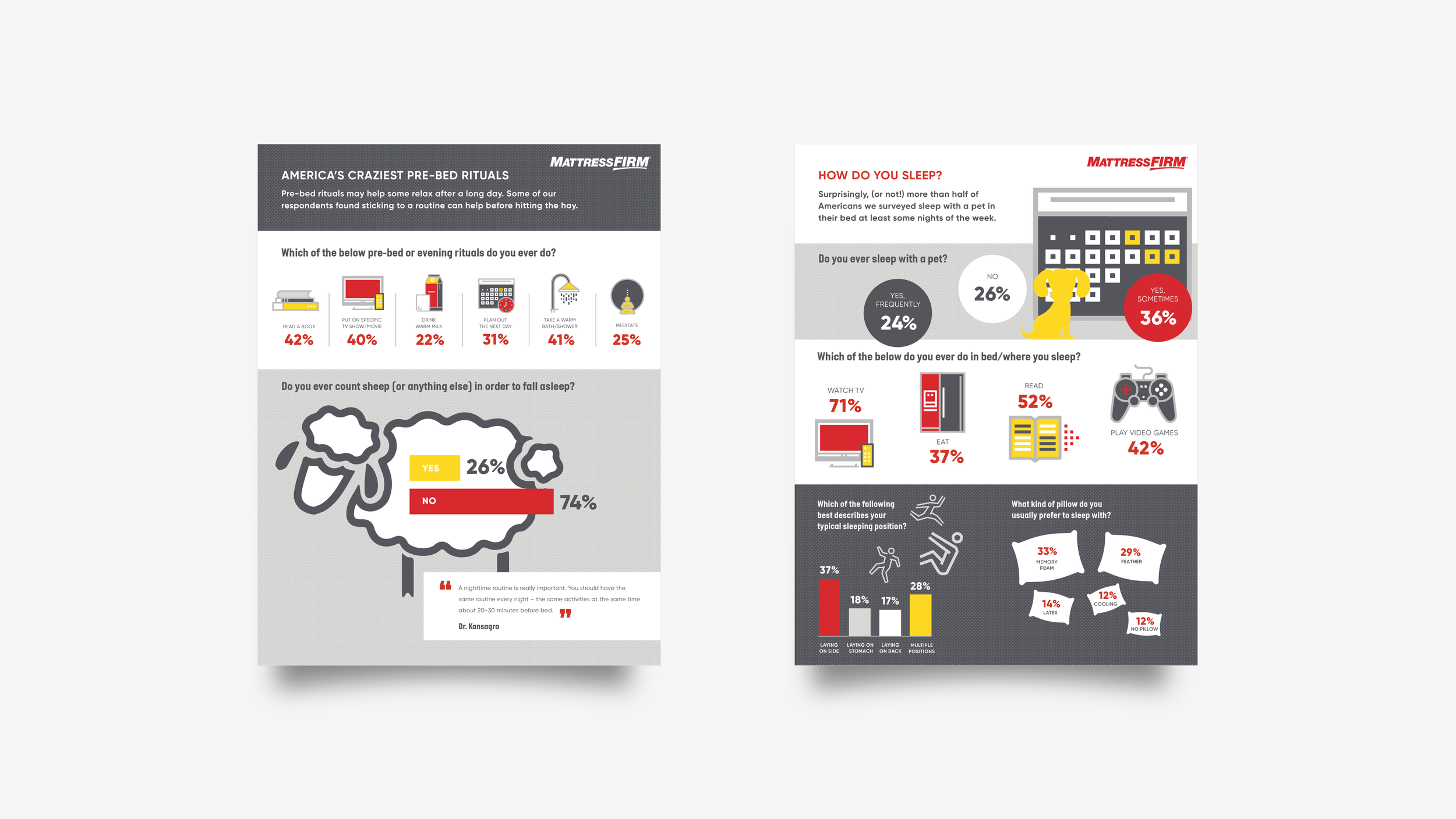 Trend Report — Infograph Design