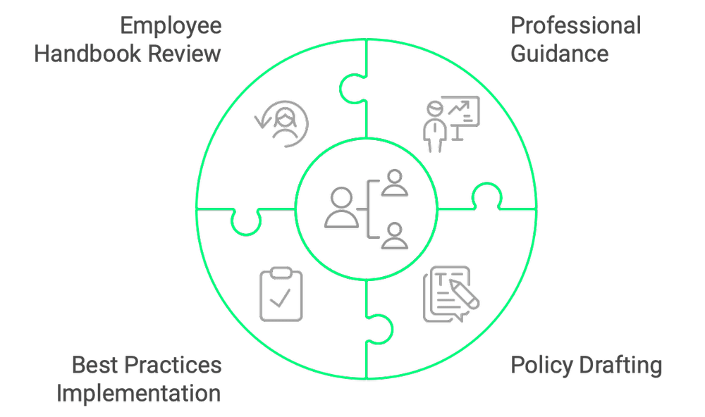 Human Resource Services — Alpha Business Solutions - PEO Employee ...