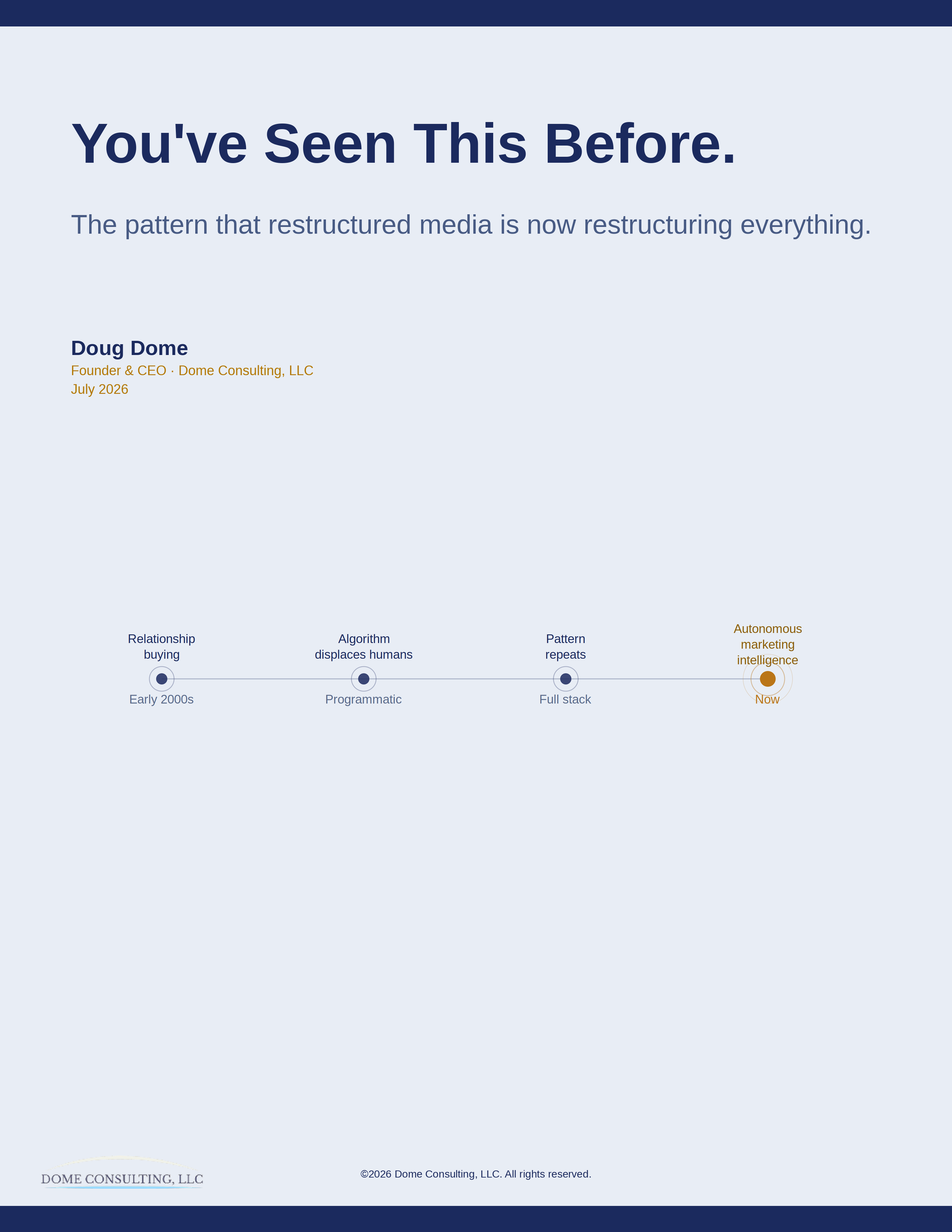 Cover of article titled "You've Seen This Before" and the subtitle "The pattern that resurrected media is now restructuring everything" by Doug Dome, Founder & CEO of Dome Consulting, LLC, July 2026.
