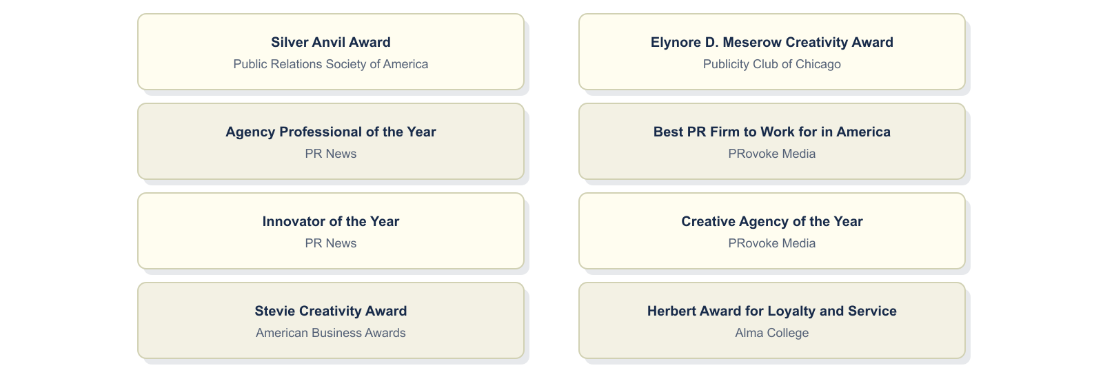 Industry recognition for leadership, creativity and innovation.