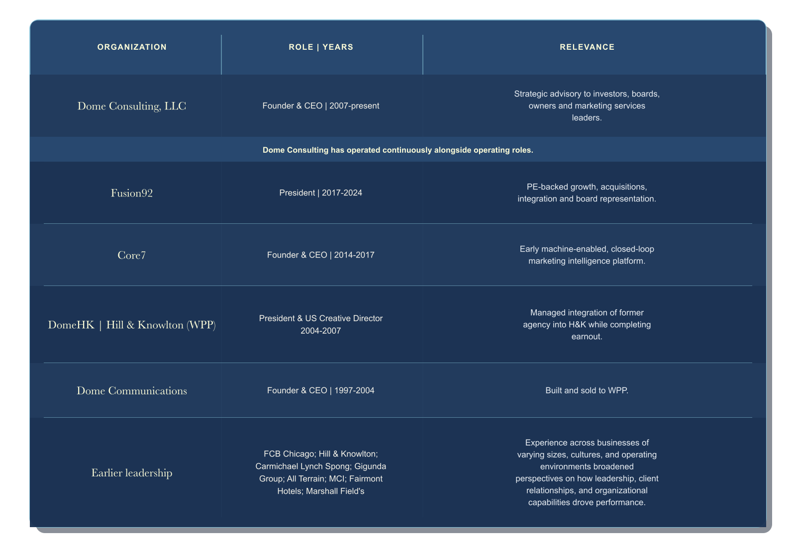 .Career history: Dome Consulting, Founder & CEO, 2007 to present; Fusion92, President, 2017 to 2024; Core7, Founder, 2014 to 2017; DomeHK and H&K, Pres & CD, 2004-2007; Dome Communications, Founder & CEO, 1997 to 2004, sold to WPP’s Hill & Knowlton.