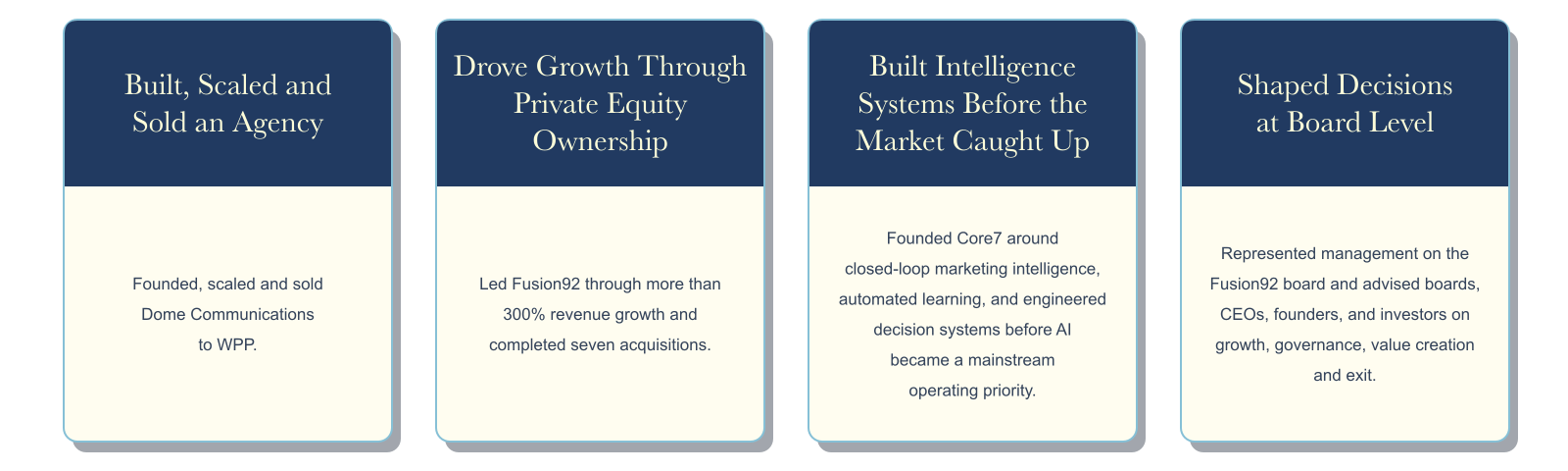 Career proof points: founded and sold Dome Communications to WPP’s Hill & Knowlton; President of Fusion92 with 300%+ revenue growth and seven acquisitions; founded Core7, an early marketing intelligence platform, in 2014.