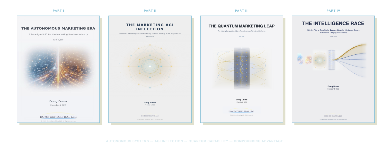 Map of the four-part research series: The Autonomous Marketing Era, The Marketing AGI Inflection, The Quantum Marketing Leap and The Intelligence Race.