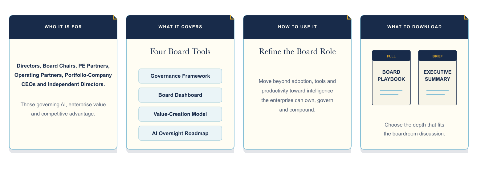 Summary strip of what the Board Playbook covers: decision rights, evidence standards, management accountability and board reporting.