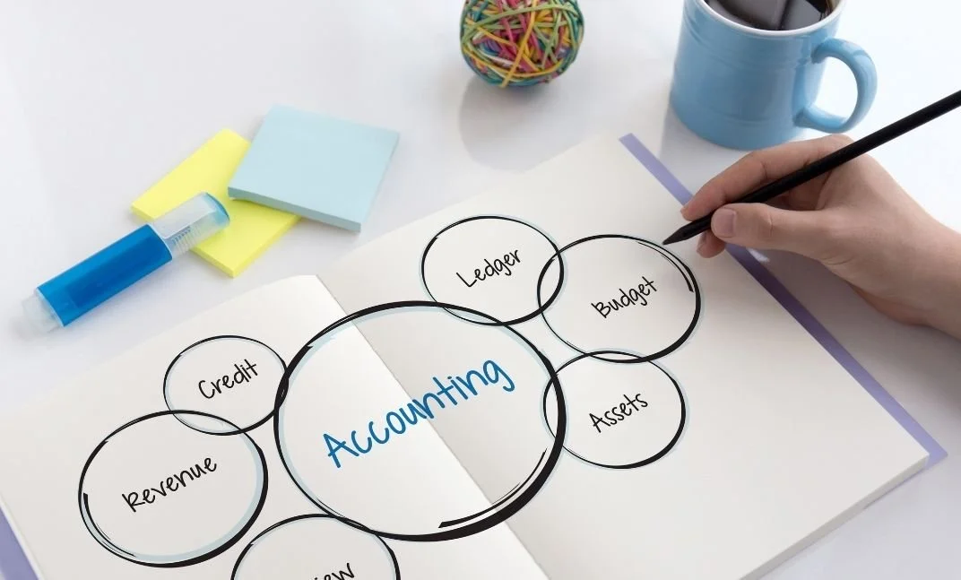 Frequently asked questions about bookkeeping, tax, payroll, and business support services for small businesses nationwide.