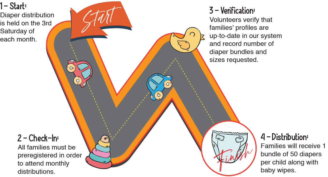 Diaper Distribution | Support Families Today - Join Now — Diaper Bank ...