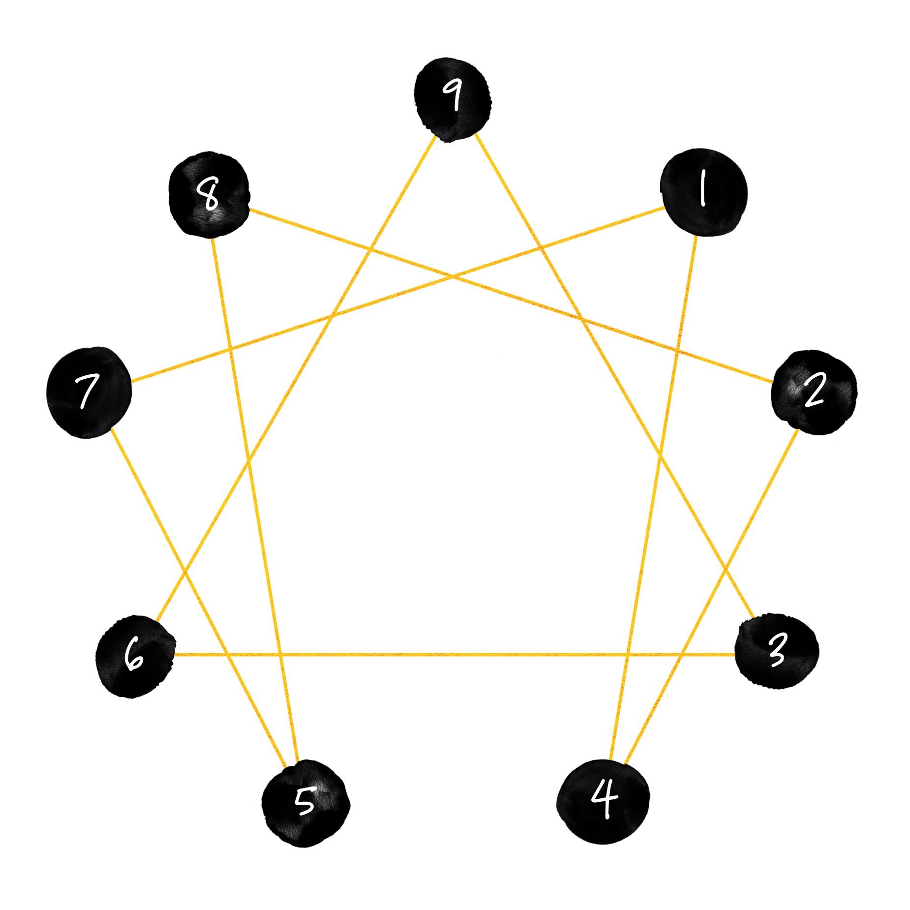 Enneagram image
