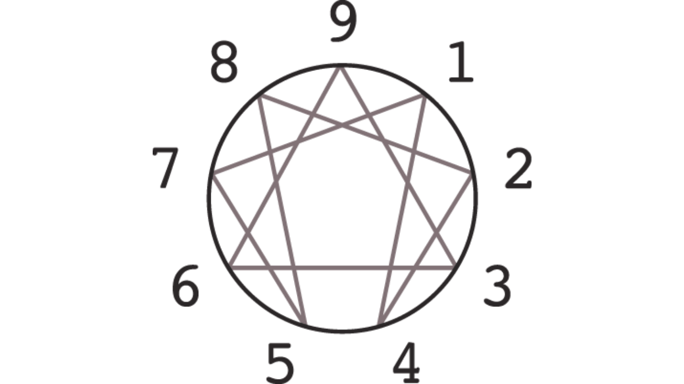 Introduction to the Enneagram   (Online)