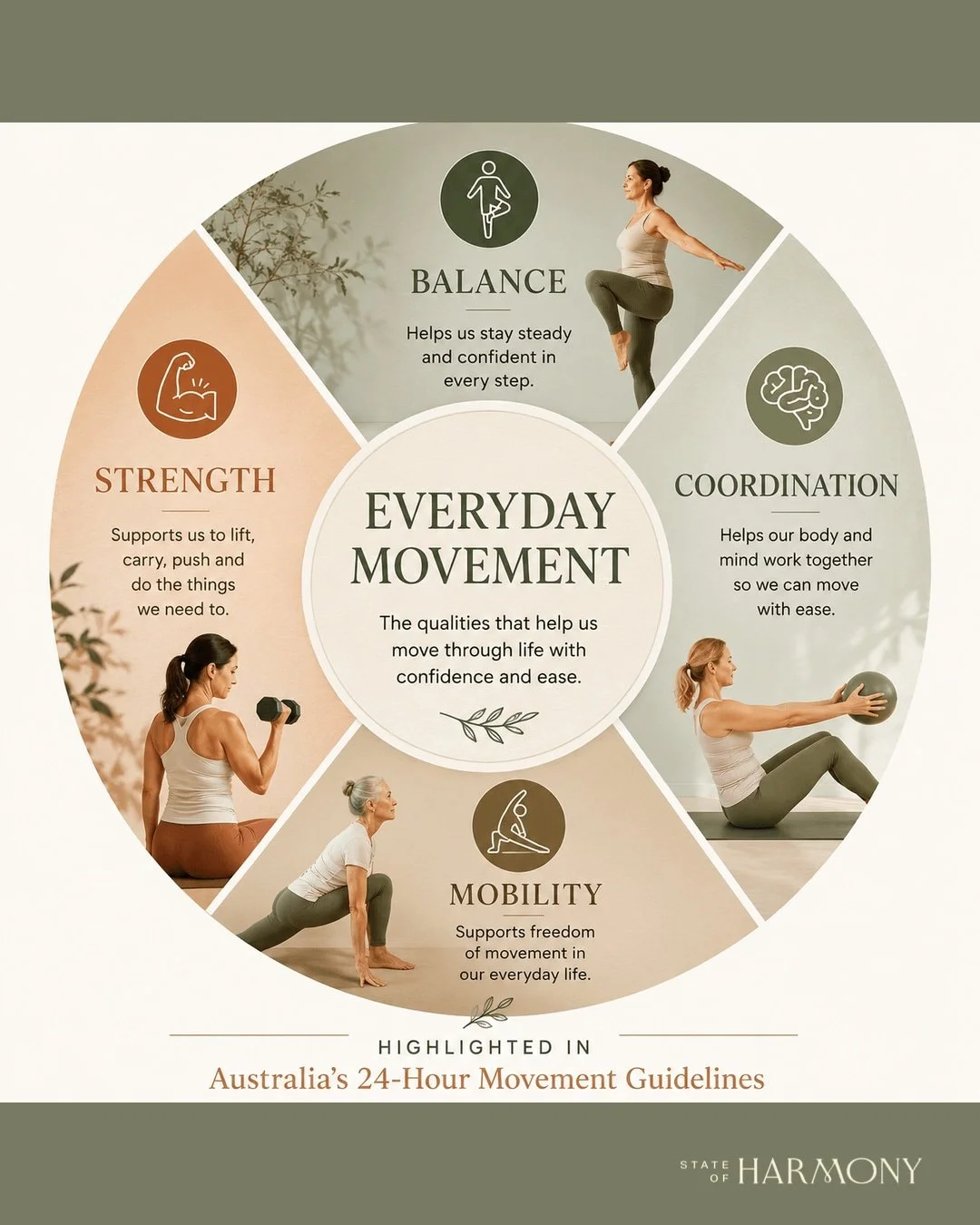 Many people think Pilates is simply stretching or gentle exercise.

And while there is certainly an element of mobility, body awareness and mindful movement, Pilates can also play an important role in developing strength, balance and coordination.

I