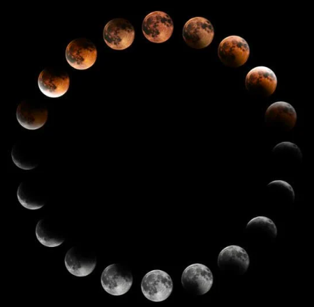 Image of the earth and moon in cycles creating a circle demonstrating the natural rhythms of the body in balance.
