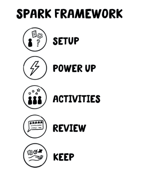 The SPARK Framework for Workshop Design | Leanne Hughes