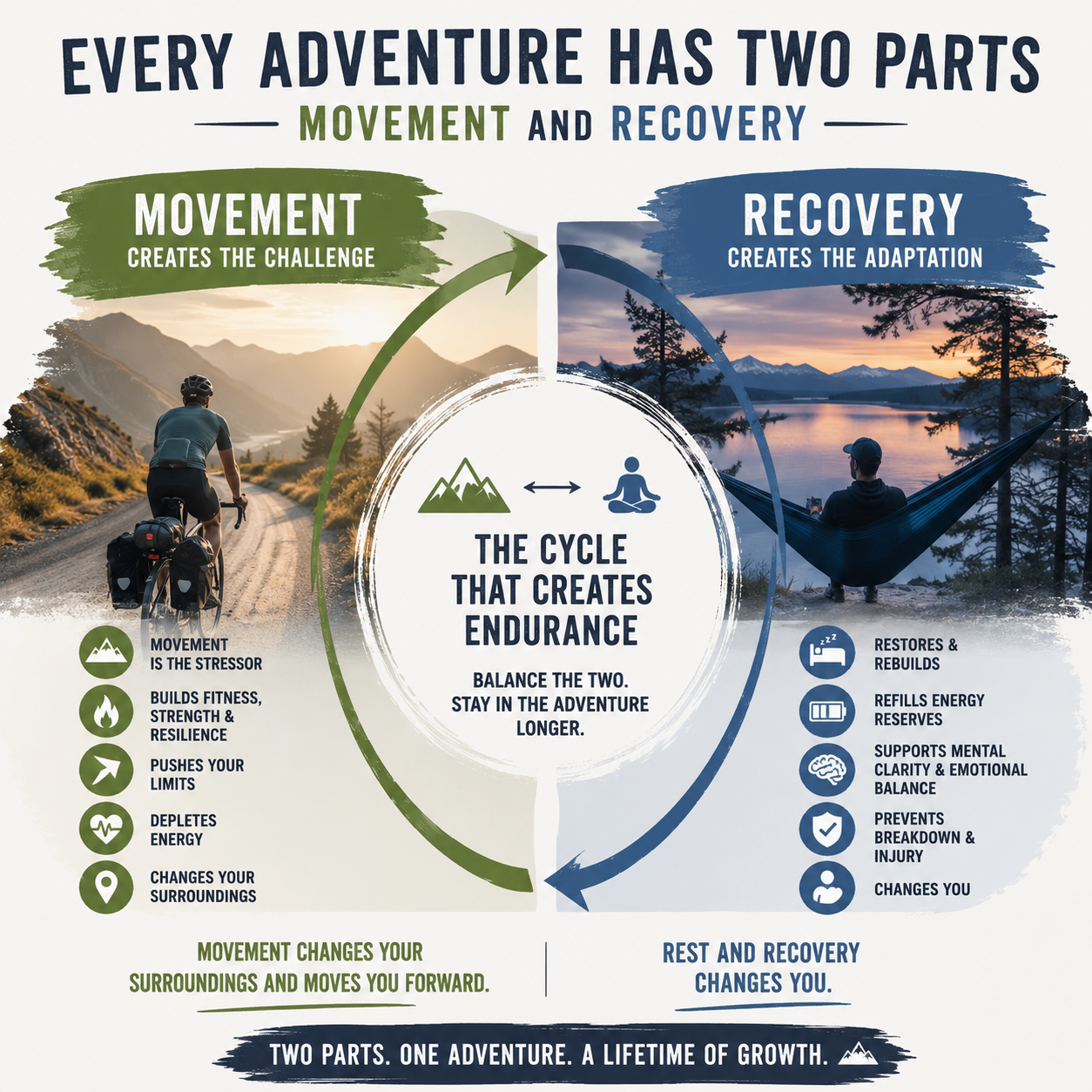 Every Adventure Has Two Parts