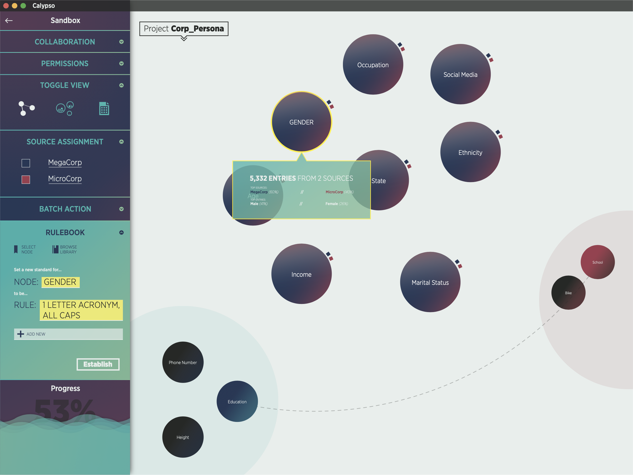 Once nodes merge to create a combined
dataset, Malory can establish standards
for future project members.