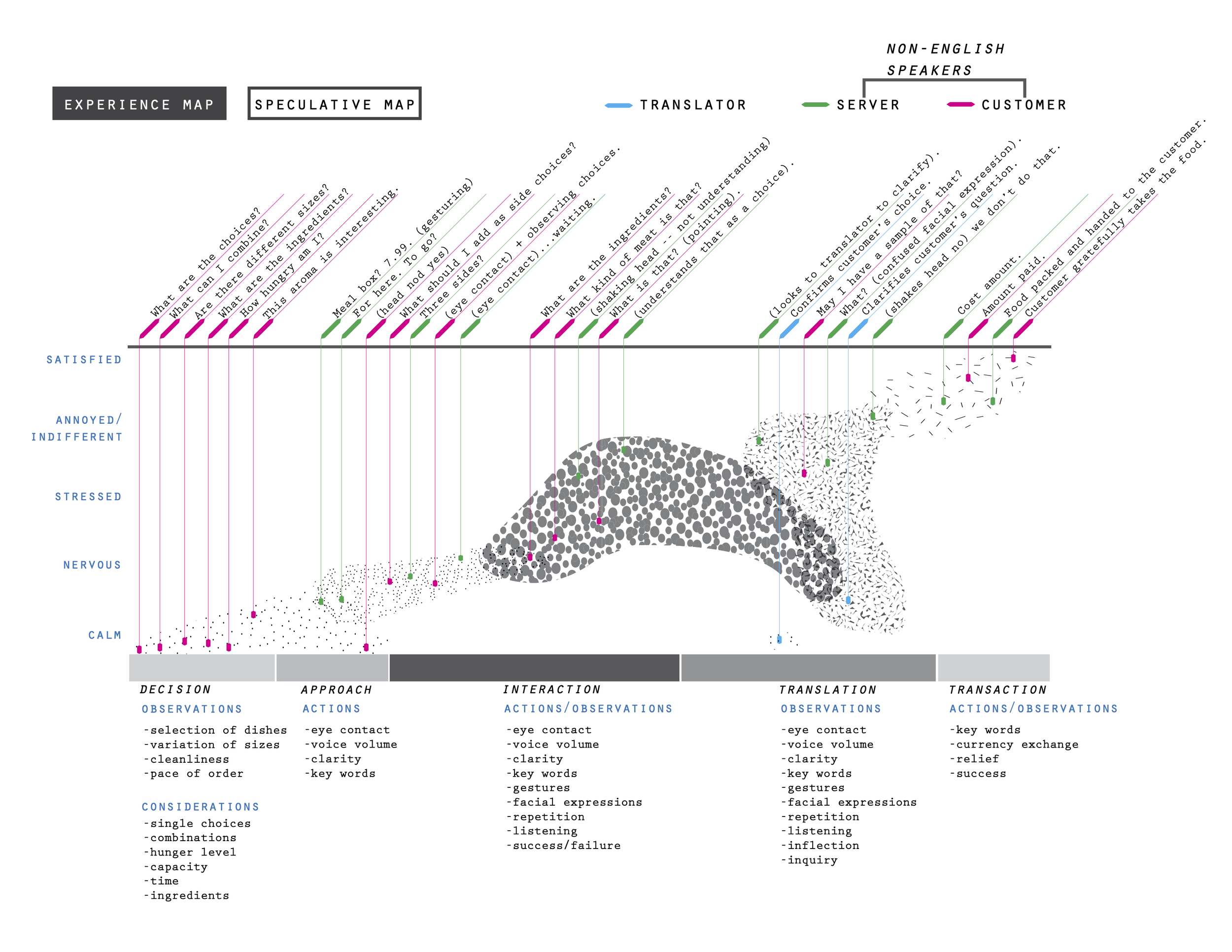 Experience Map_Nedic-Wonaphotimuke.png