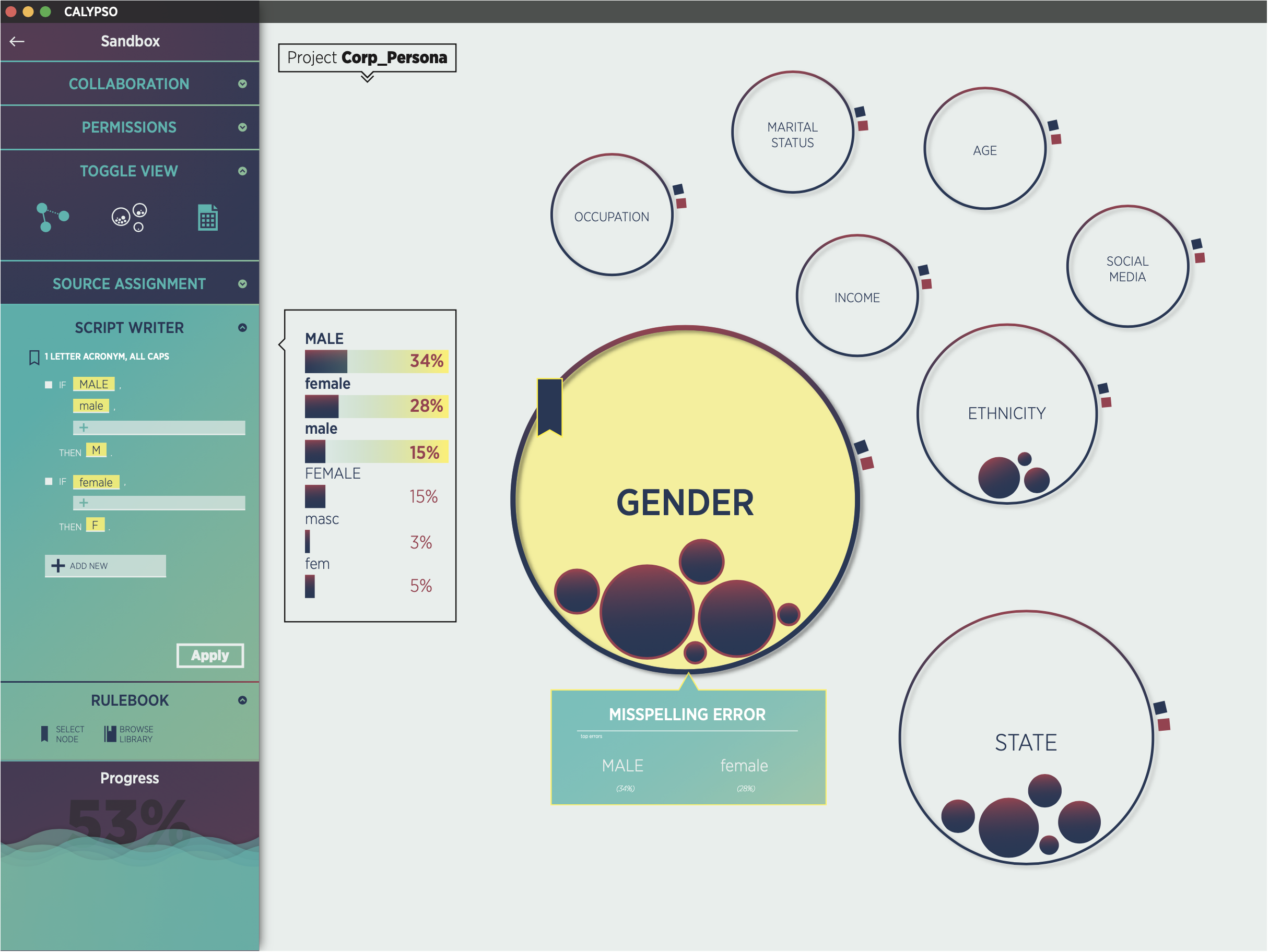 In, the Bubble View allows Malory can
identify user input errors and address
them accordingly.