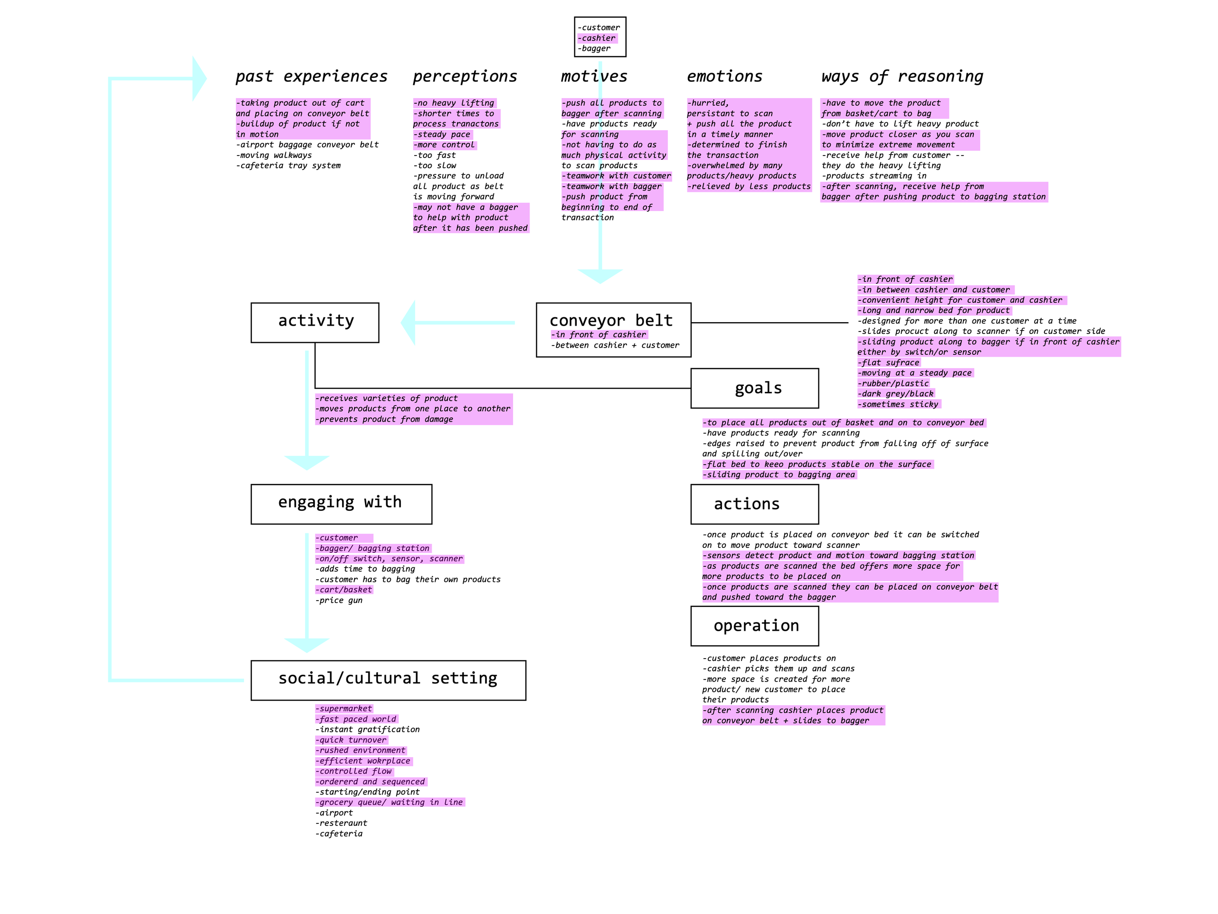 activity theory DN.png