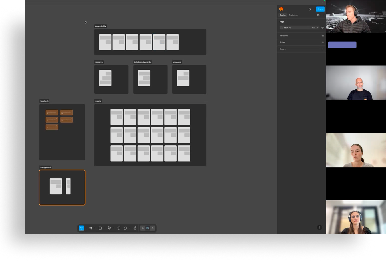 A virtual meeting with five participants on the right side and a digital design interface on the left side displaying wireframes, flowcharts, and icons for user interface planning.