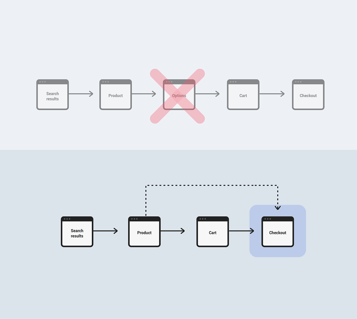 render of sitemap update