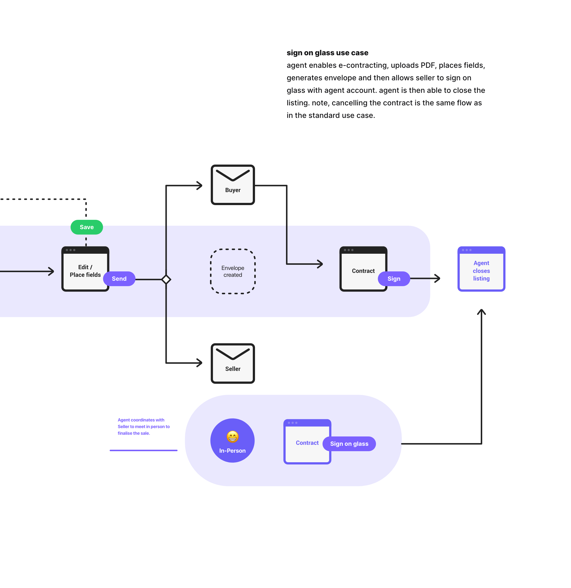 image of flow chart