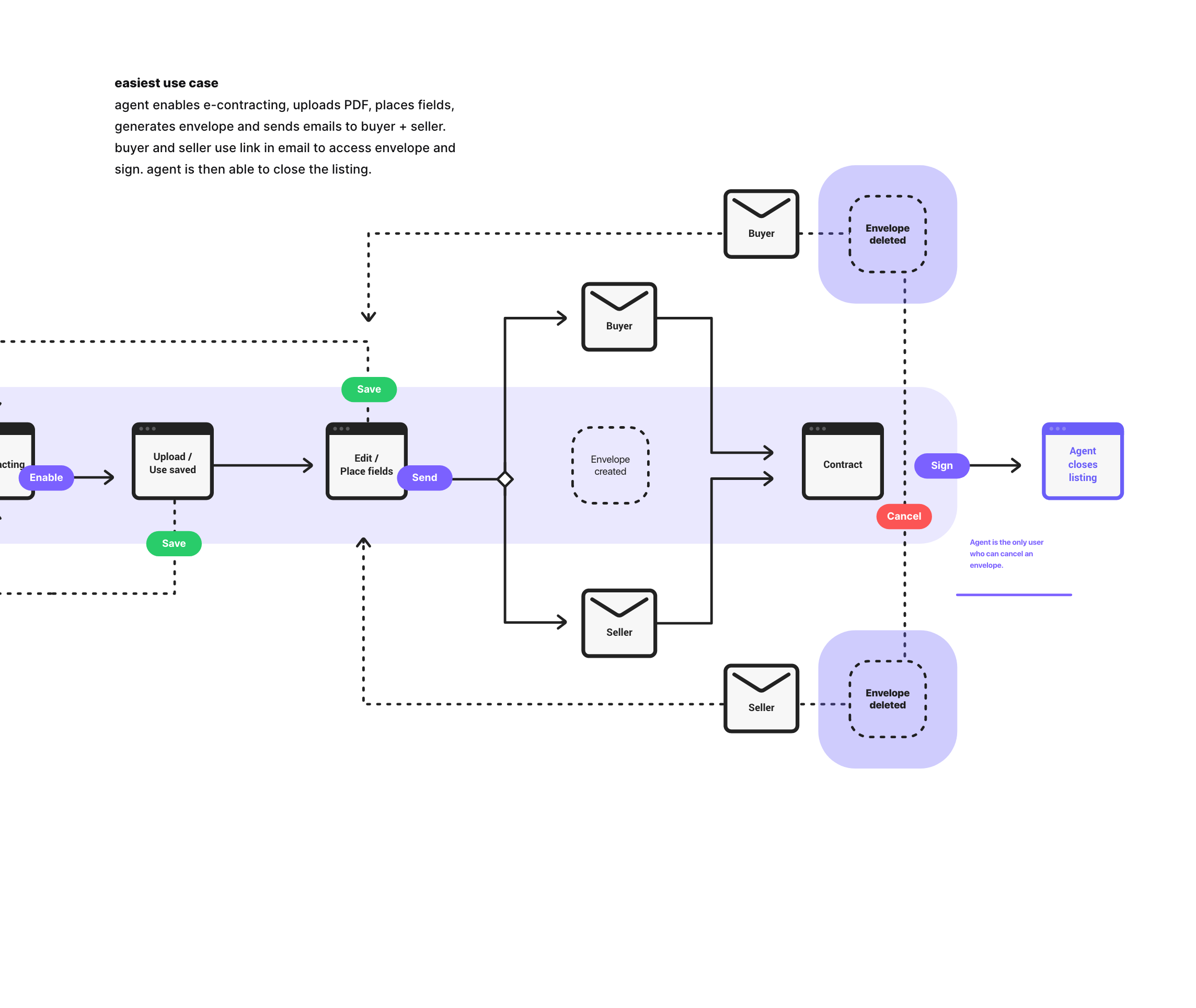 image of flow chart