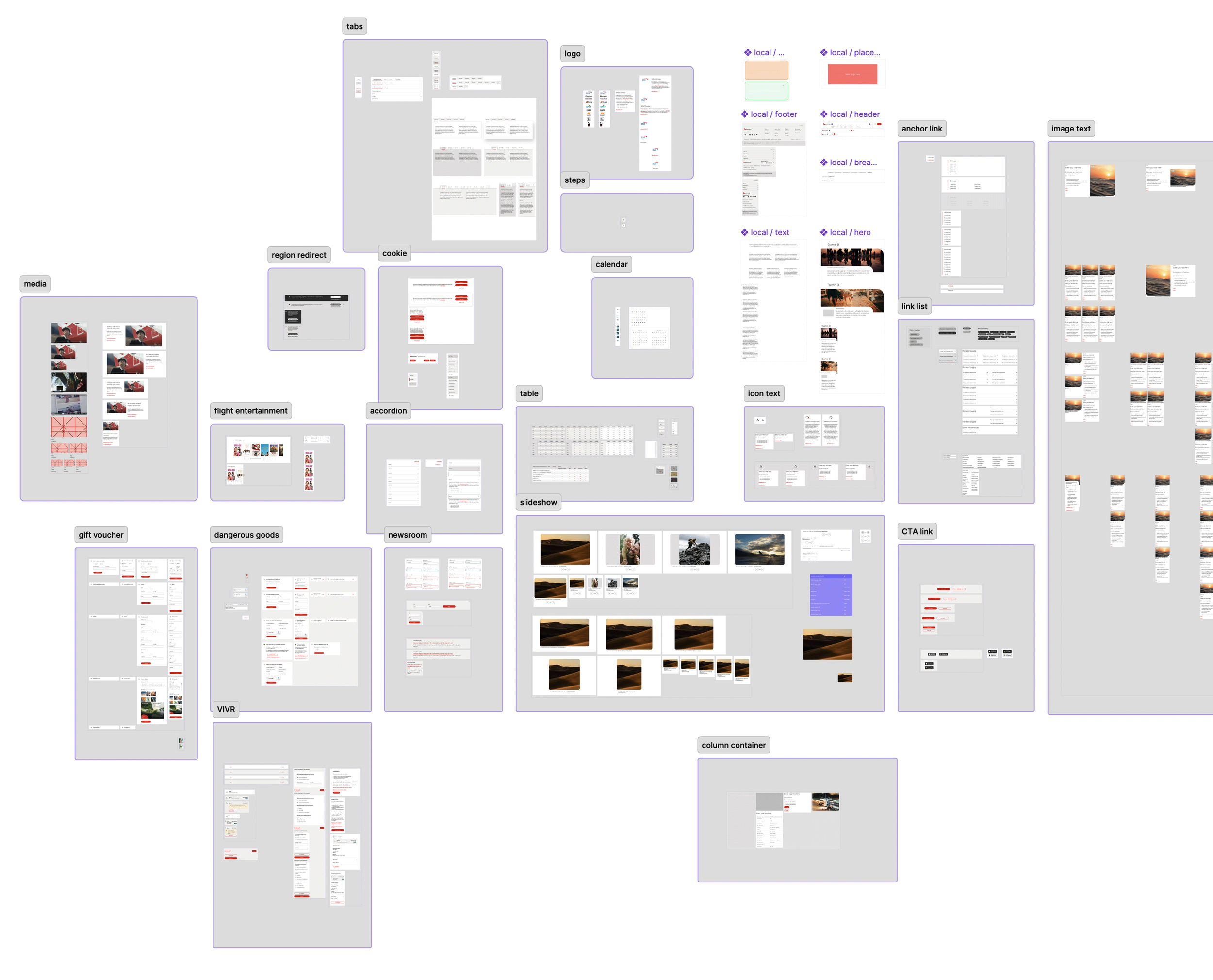 A detailed sitemap diagram for a website, including sections like media, gift voucher, dangerous goods, newsroom, columns container, CTA link, slideshow, icon text, local headers and footers, page content, and image text, with various subpages and layout examples.