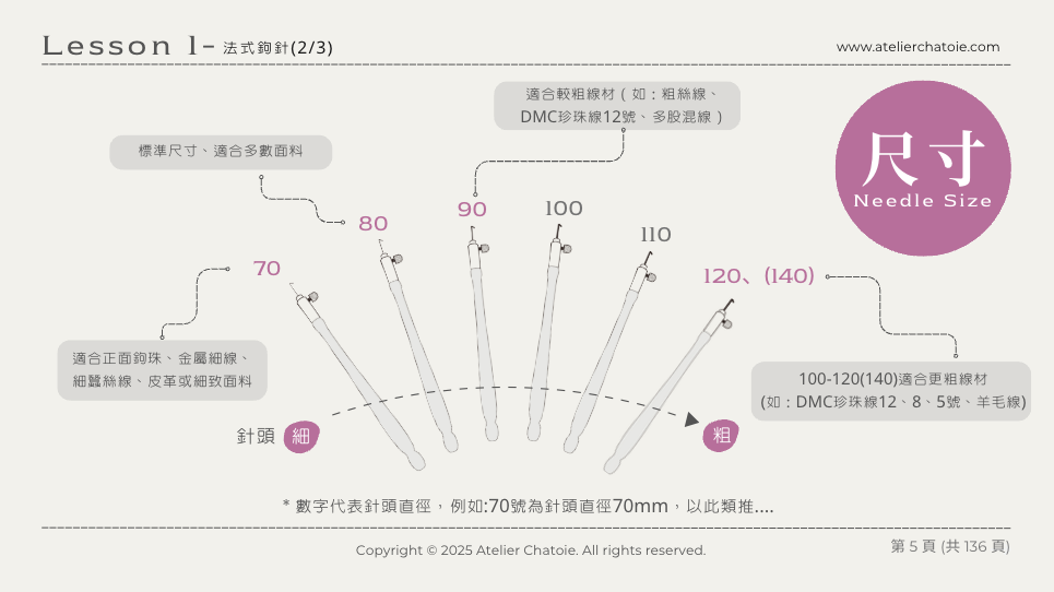 Lesson 1-1: 法式鉤針＿結構與尺寸介紹