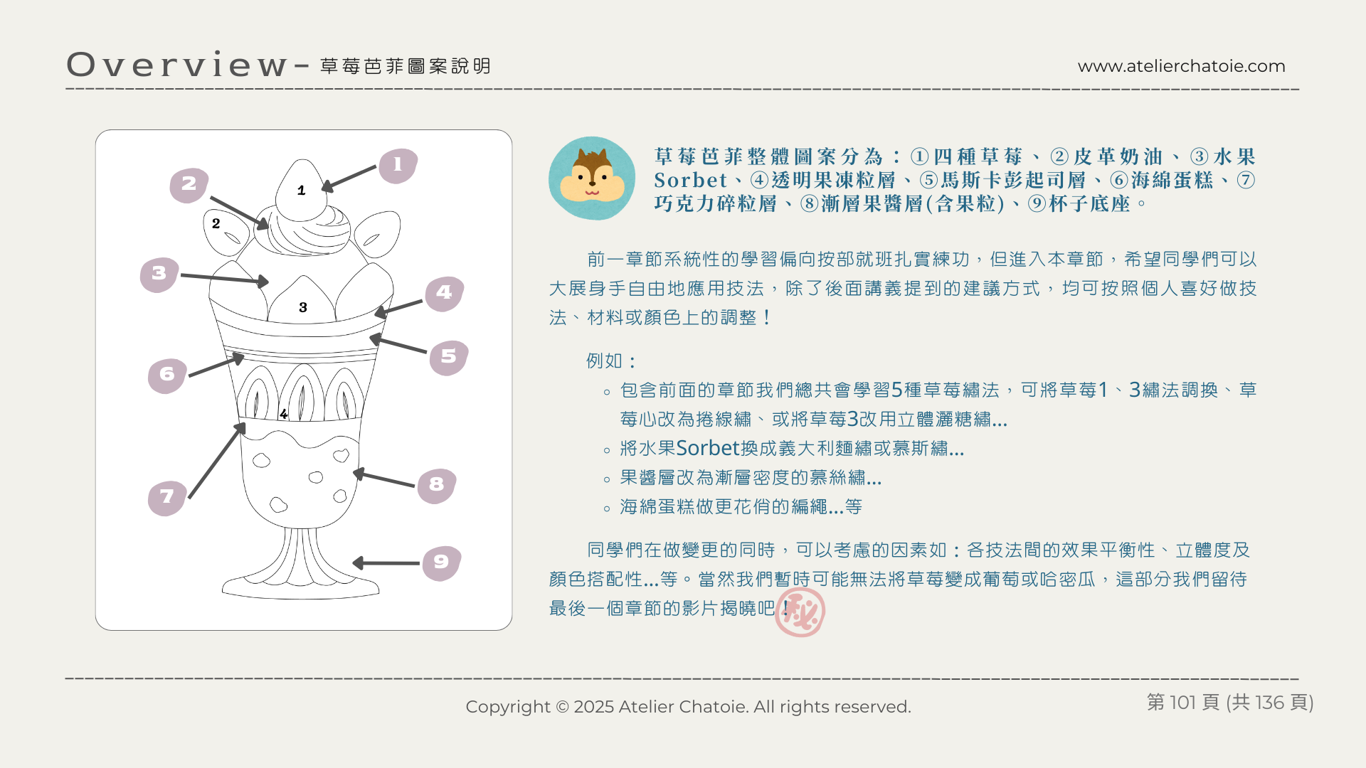 Lesson 0: 草莓芭菲包圖案介紹