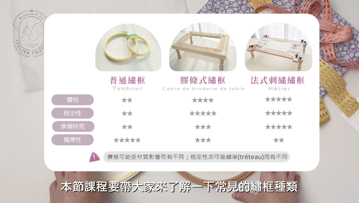 Lesson 3: 3種繡框介紹及比較