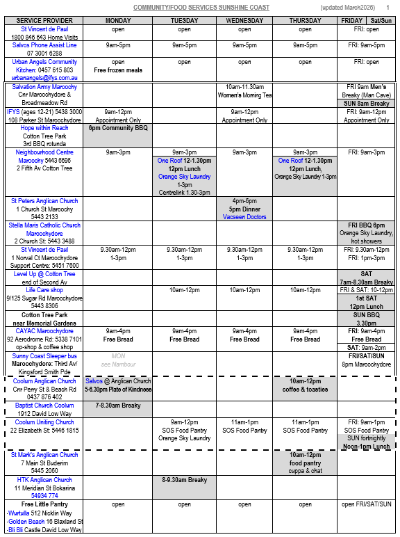 1-Community-Food-Assistance-Services-SunshineCoast-Maroochydore-Nambour-Caloundra-updated27Feb2026.png