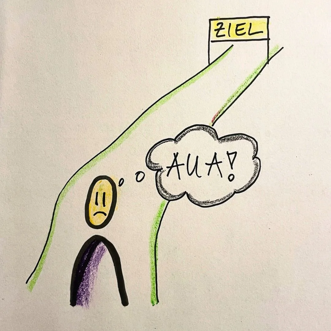Bestandsaufnahme und Ziel
