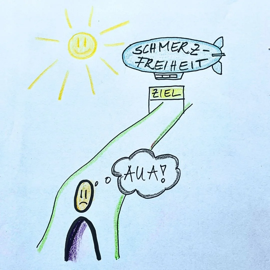 Bestandsaufnahme und Ziel