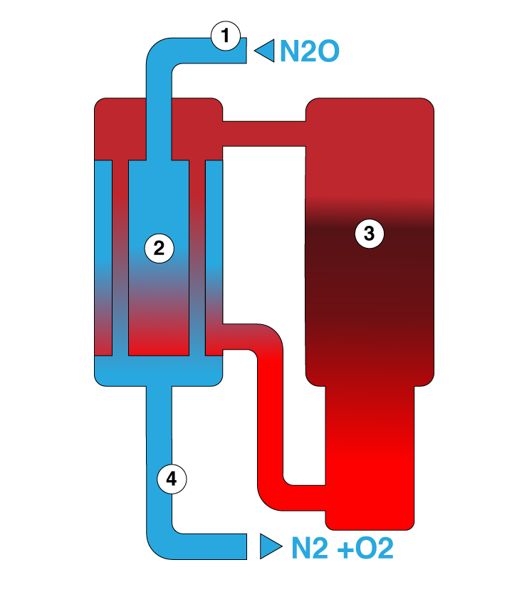 Image of catalytic destruction process