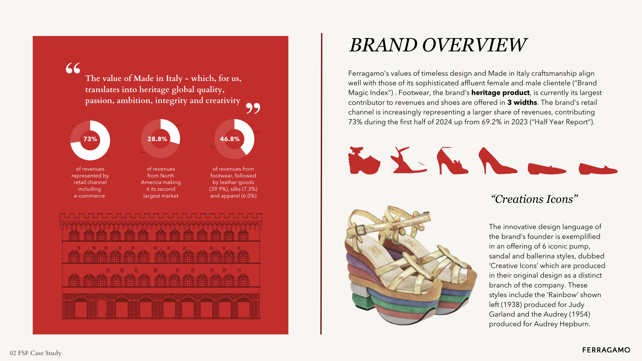 Brand Overview.png