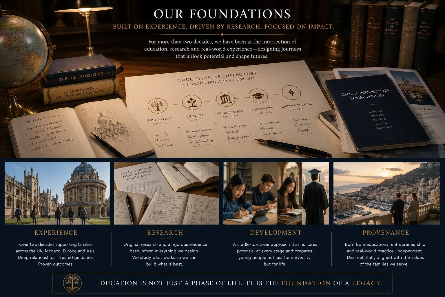 Educational promotional graphic with images of university buildings, students studying, and scenic views of campuses, emphasizing research, development, and provenance in education.