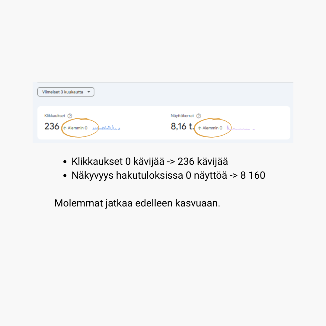 SEO tulokset rakennusalan yritykselle
