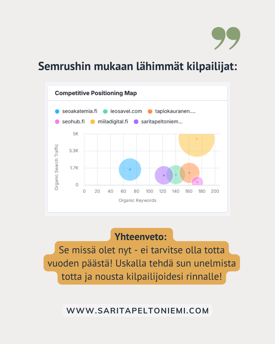 Tmi Sarita Peltoniemen sijoittuminen hakutuloksissa SEO-Akatemina, Miila Digitalin Leosavelfi, SEU Hubin ja Tapio Kaurasen kanssa.