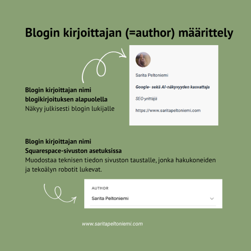 Kuva, miten blogin kirjoittajan nimi näkyy verkkosivustolla sekä teknisessä koodissa.