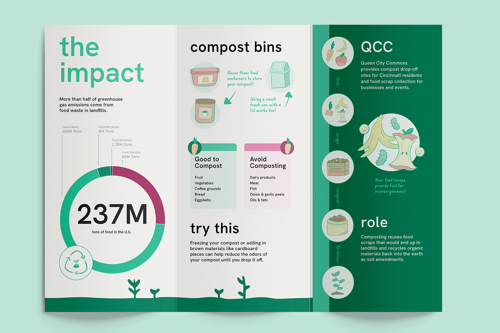 Breaking Down Composting