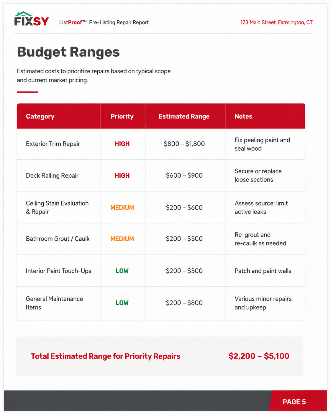 ListProof™ Report Sample Page 5