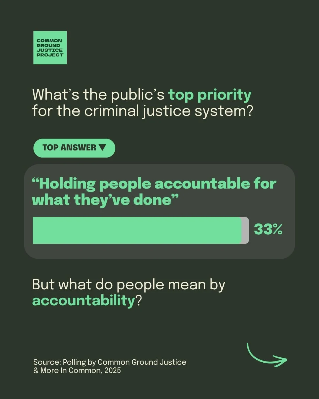 What does accountability mean to you?

In our research, &ldquo;holding people accountable for what they&rsquo;ve done&rdquo; came out as one of the public&rsquo;s top priorities for the justice system.

But accountability can mean different things to