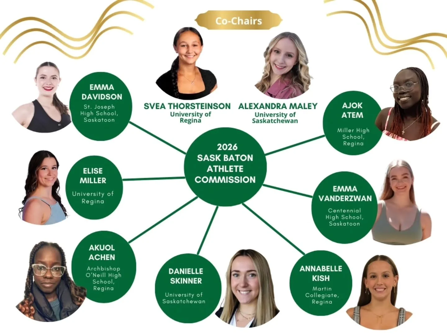 ✨SBTA is proud to introduce the 2026 Athlete&rsquo;s Commission! ✨

The Commission provides athletes with a strong and unified voice in decisions that impact training, competitions, and the overall athlete experience across Saskatchewan. Members supp